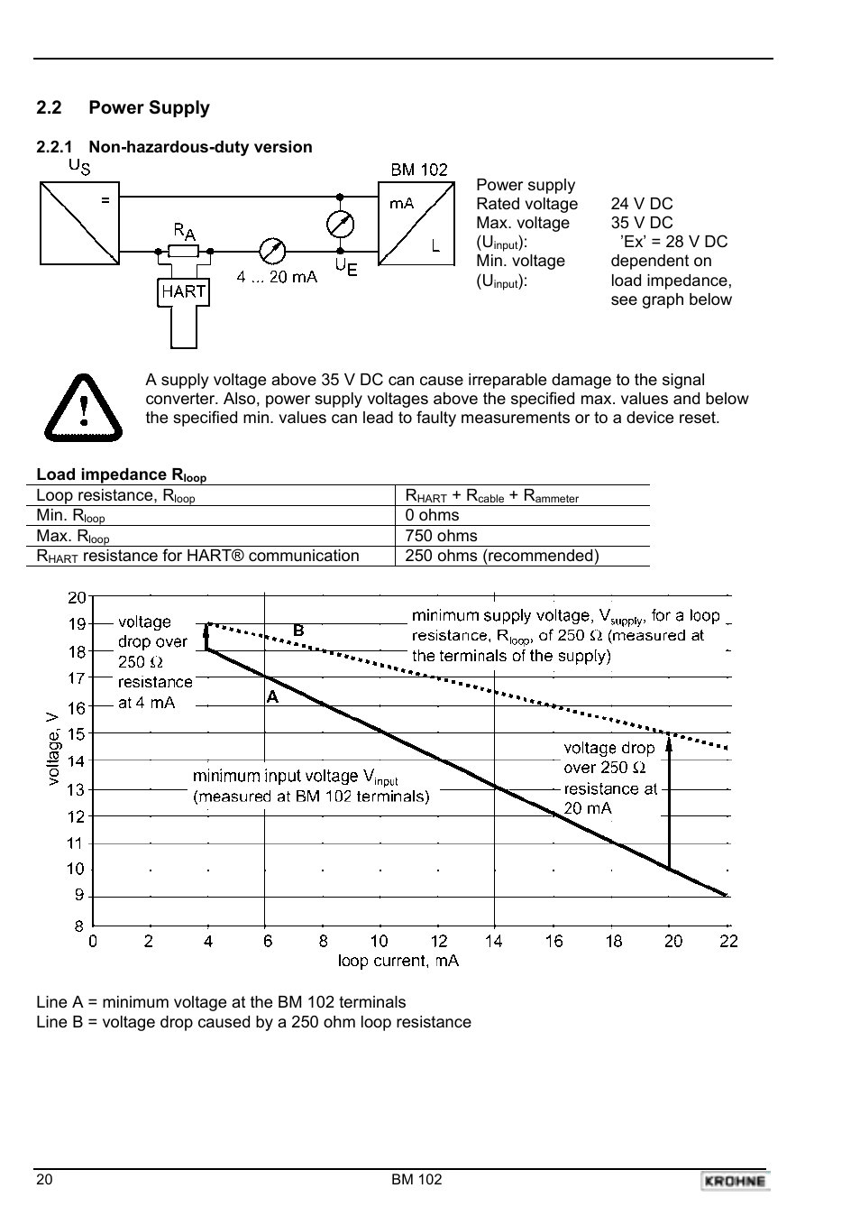 KROHNE BM 102 Handbook User Manual | Page 20 / 92