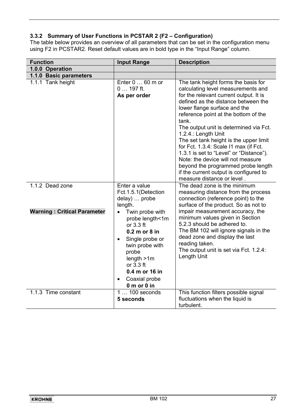 KROHNE BM 102 Handbook User Manual | Page 27 / 92