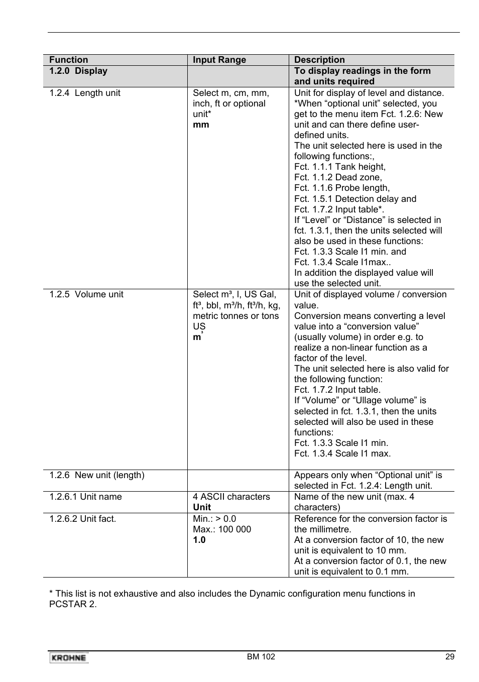 KROHNE BM 102 Handbook User Manual | Page 29 / 92