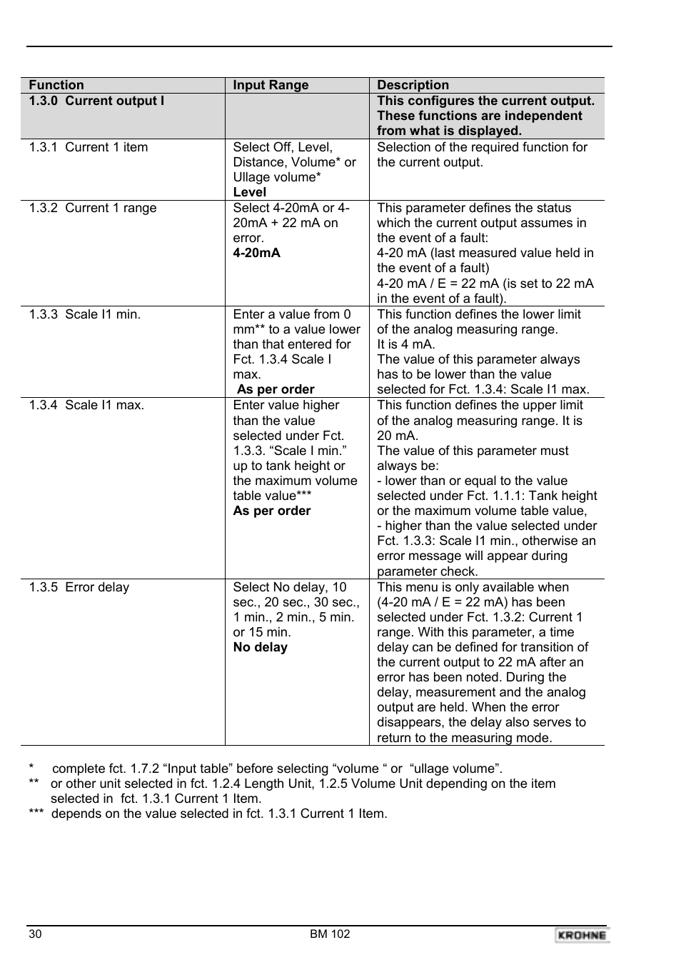 KROHNE BM 102 Handbook User Manual | Page 30 / 92