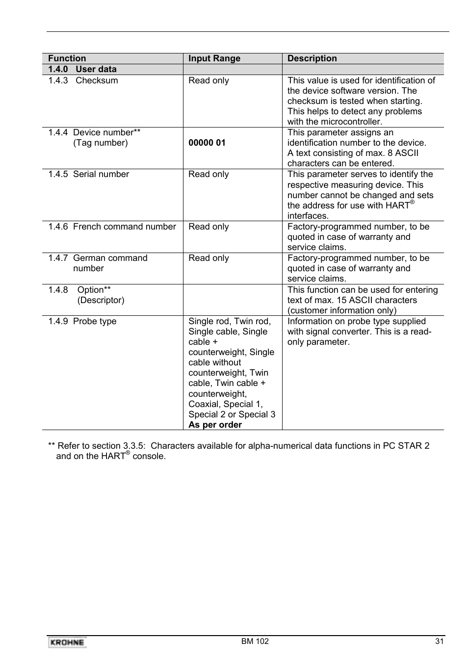 KROHNE BM 102 Handbook User Manual | Page 31 / 92