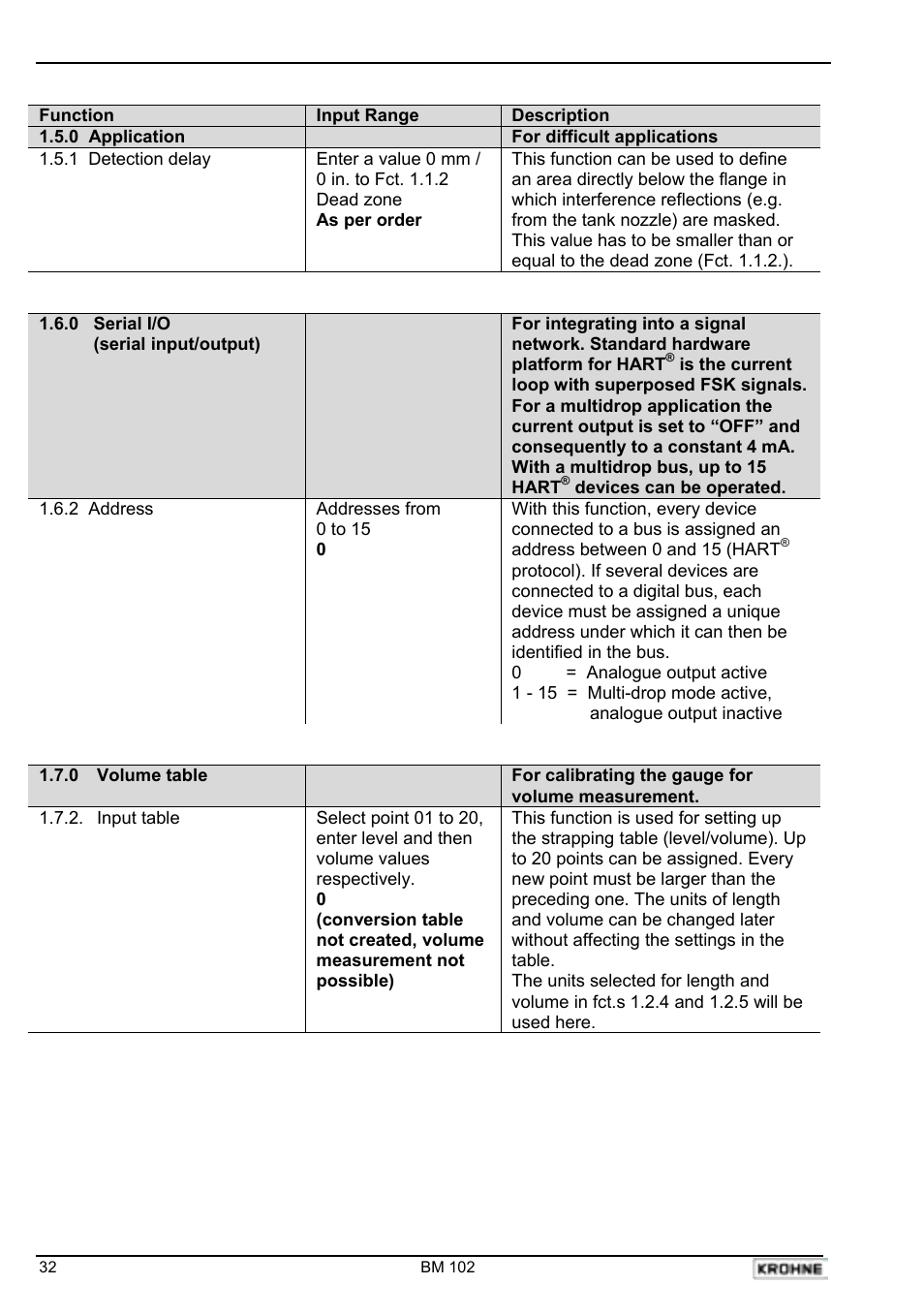 KROHNE BM 102 Handbook User Manual | Page 32 / 92