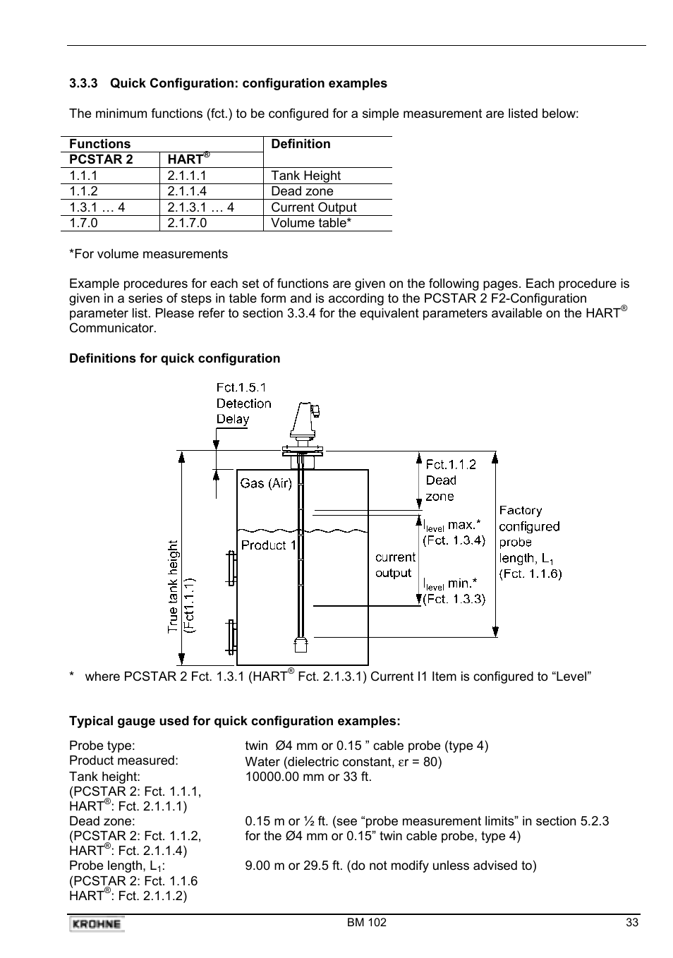 KROHNE BM 102 Handbook User Manual | Page 33 / 92