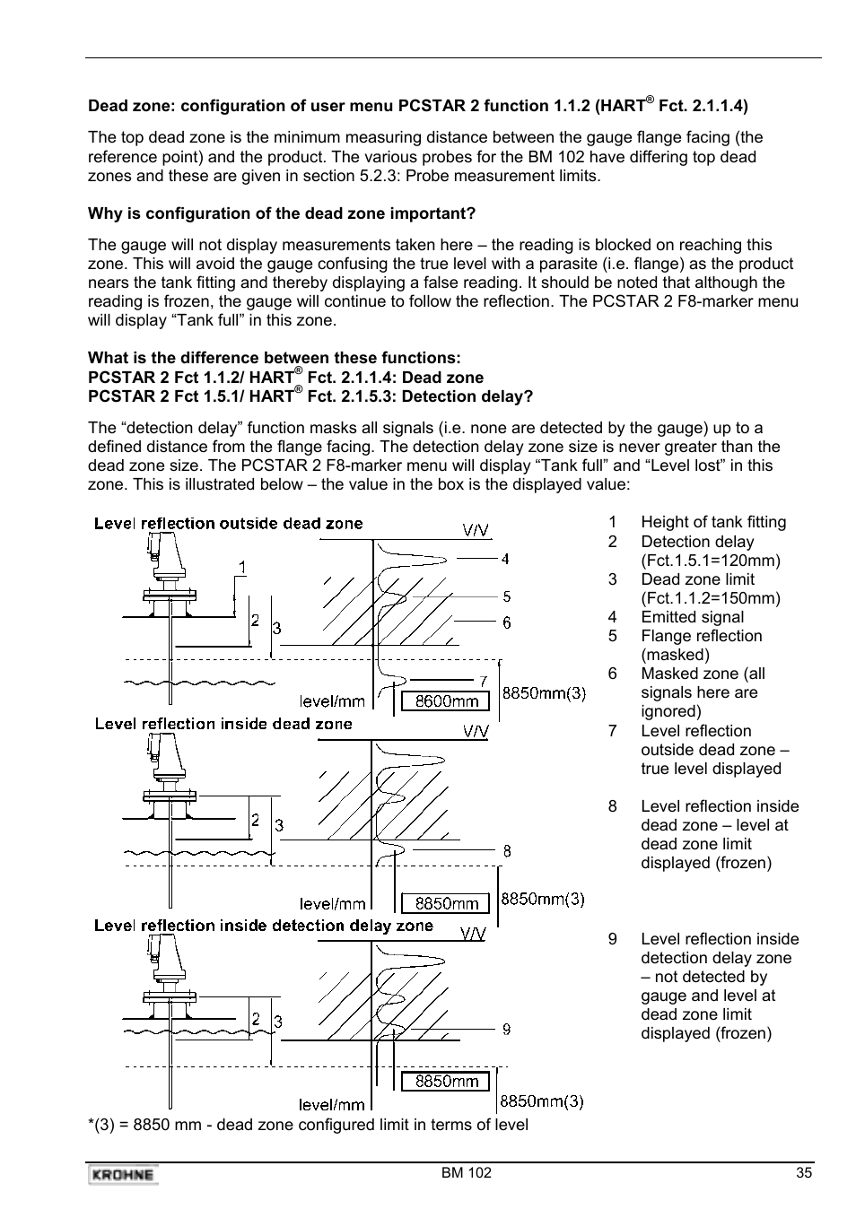 KROHNE BM 102 Handbook User Manual | Page 35 / 92