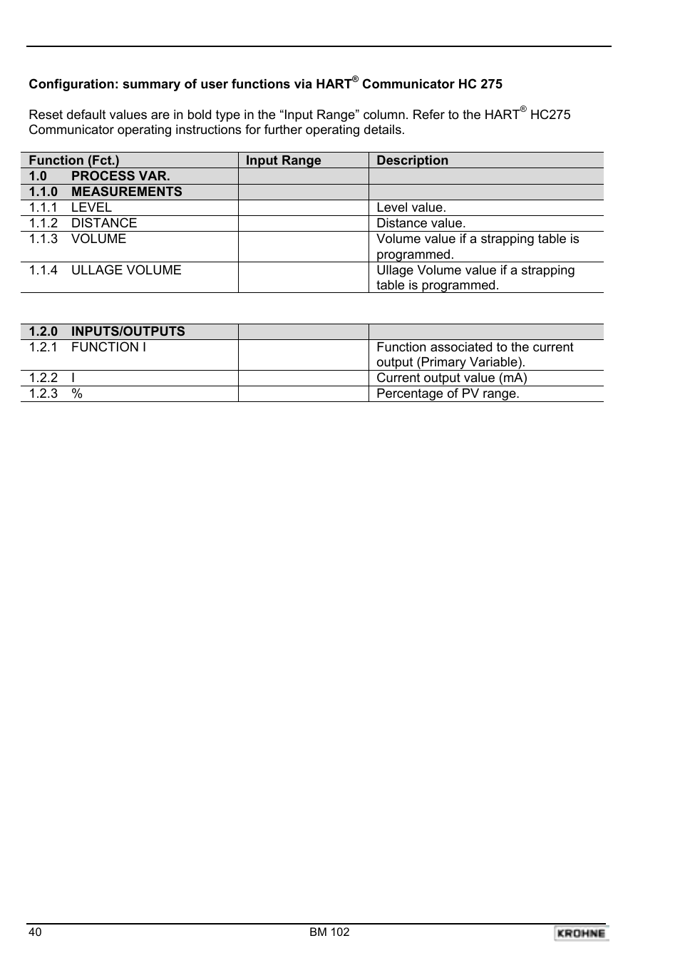 KROHNE BM 102 Handbook User Manual | Page 40 / 92