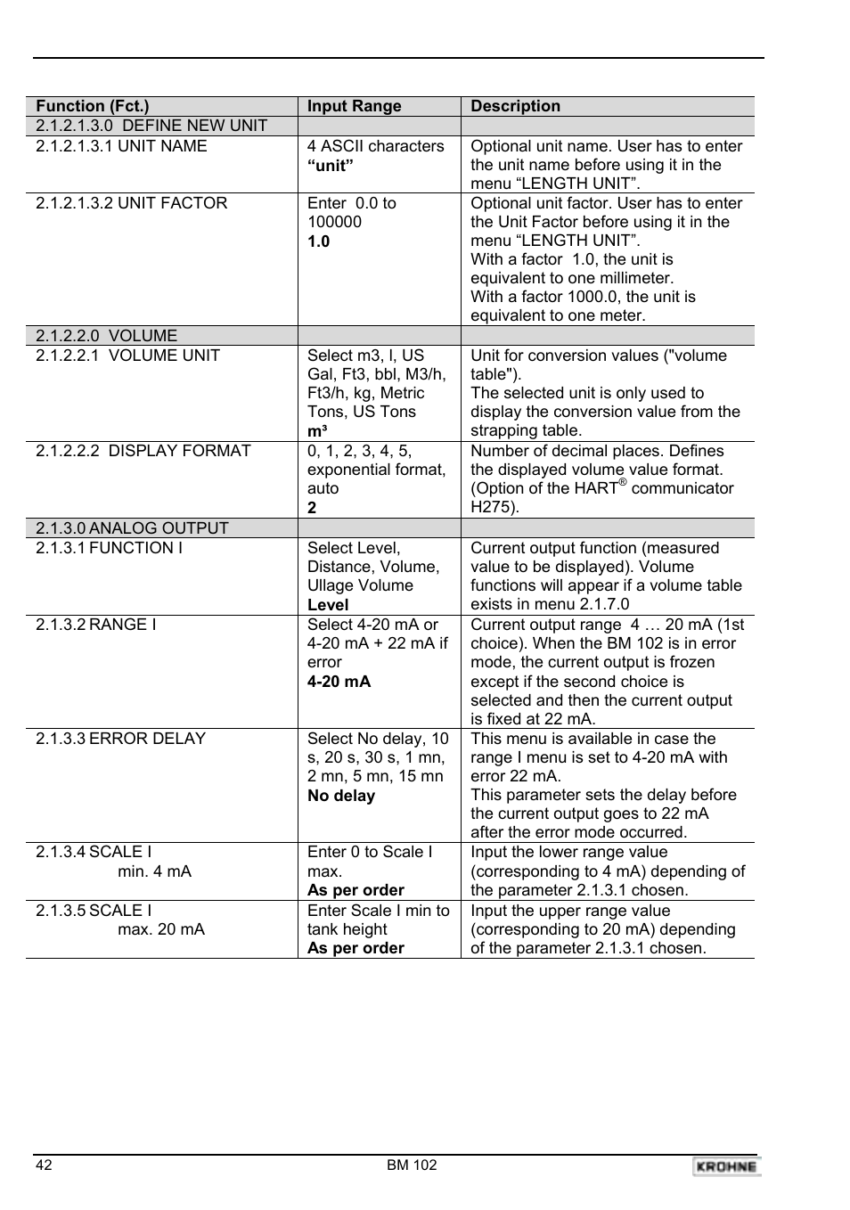 KROHNE BM 102 Handbook User Manual | Page 42 / 92