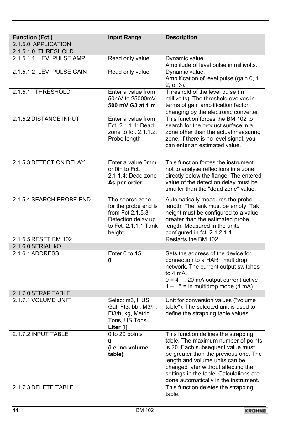 KROHNE BM 102 Handbook User Manual | Page 44 / 92