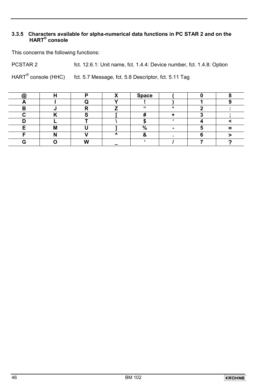 KROHNE BM 102 Handbook User Manual | Page 46 / 92