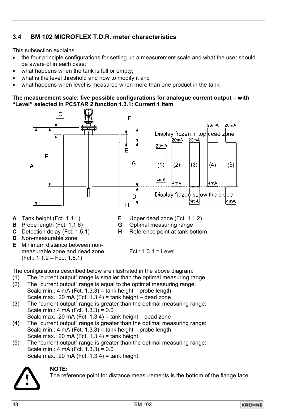 KROHNE BM 102 Handbook User Manual | Page 48 / 92
