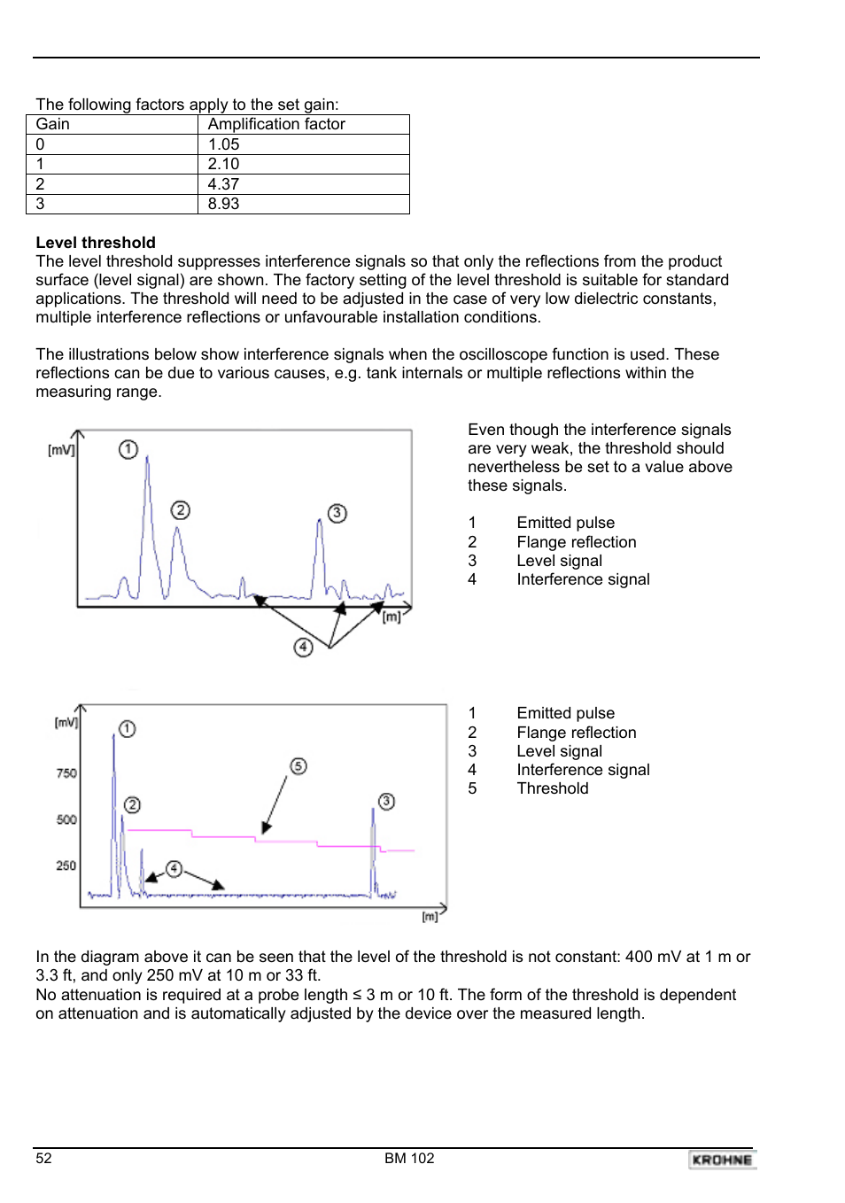 KROHNE BM 102 Handbook User Manual | Page 52 / 92