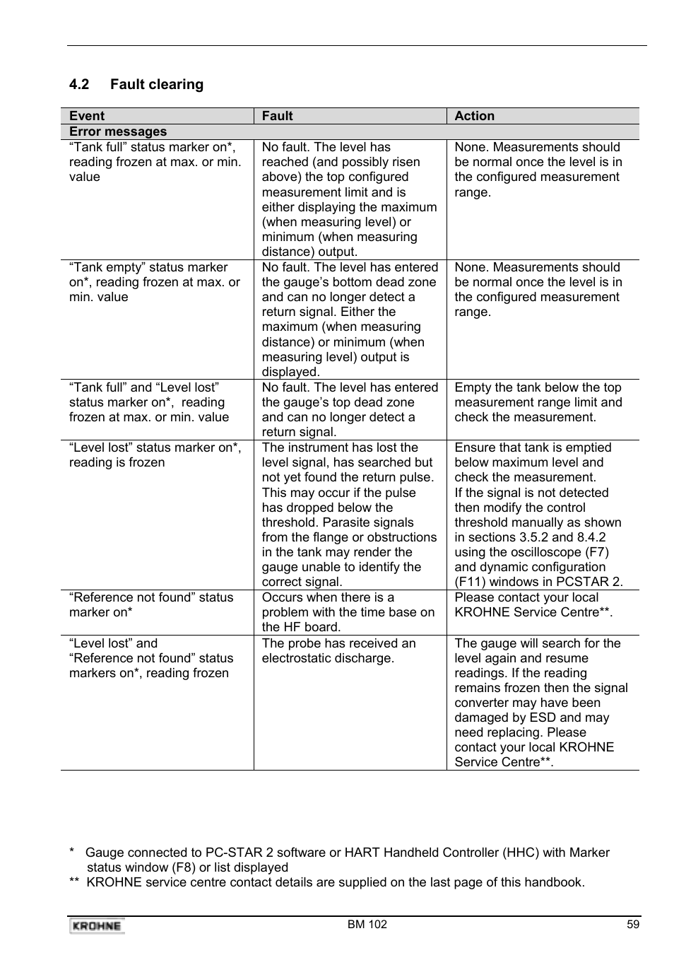 KROHNE BM 102 Handbook User Manual | Page 59 / 92