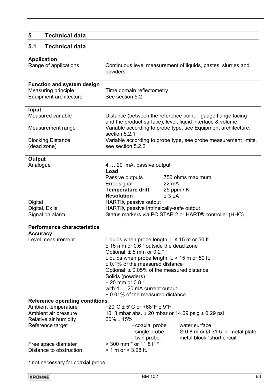 KROHNE BM 102 Handbook User Manual | Page 63 / 92