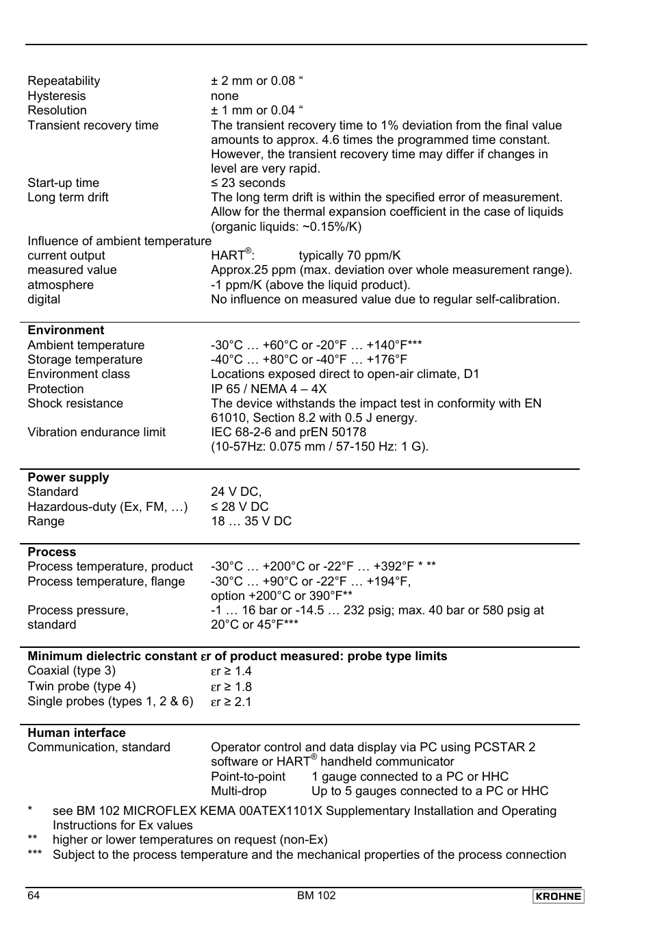 KROHNE BM 102 Handbook User Manual | Page 64 / 92