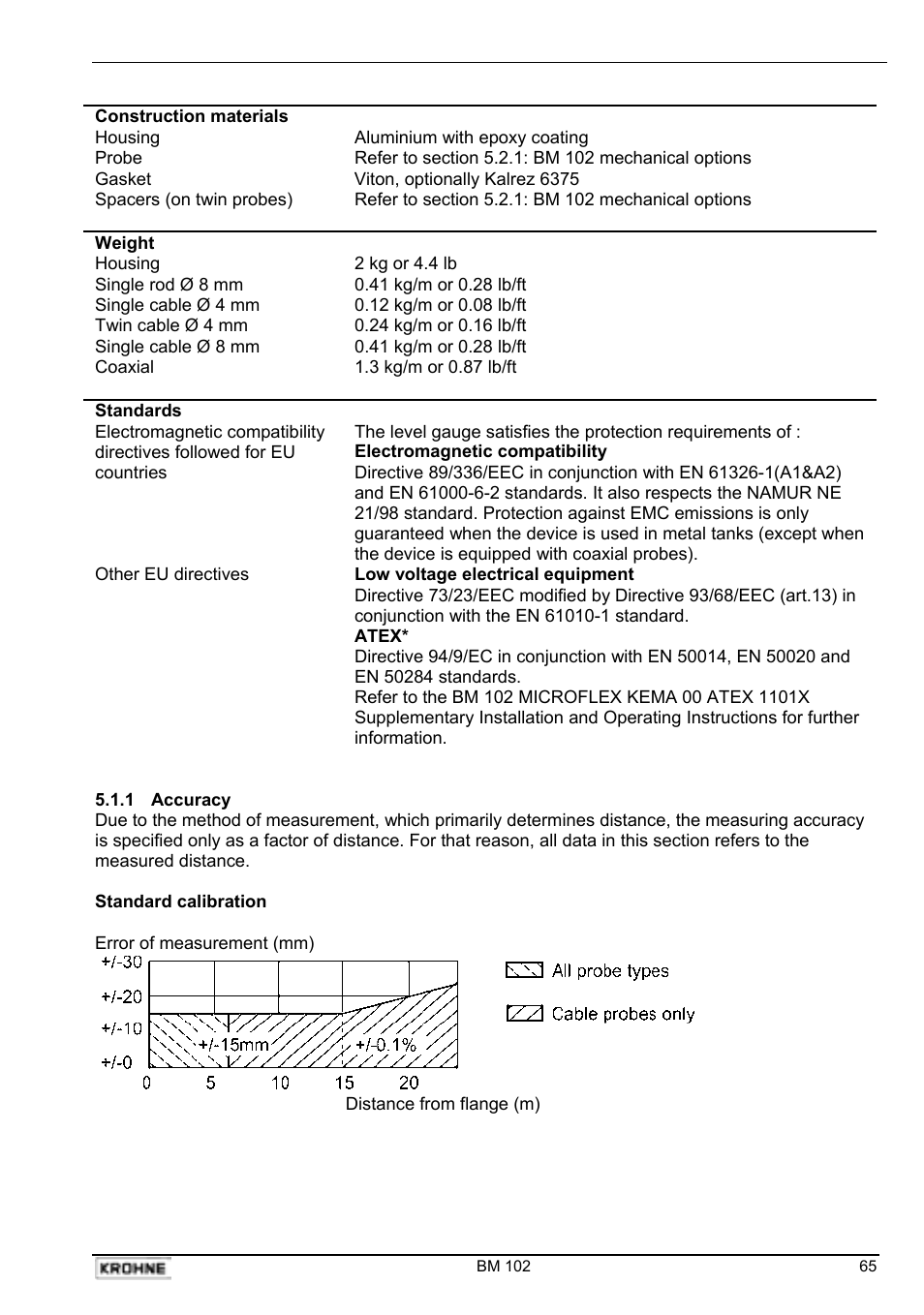 KROHNE BM 102 Handbook User Manual | Page 65 / 92