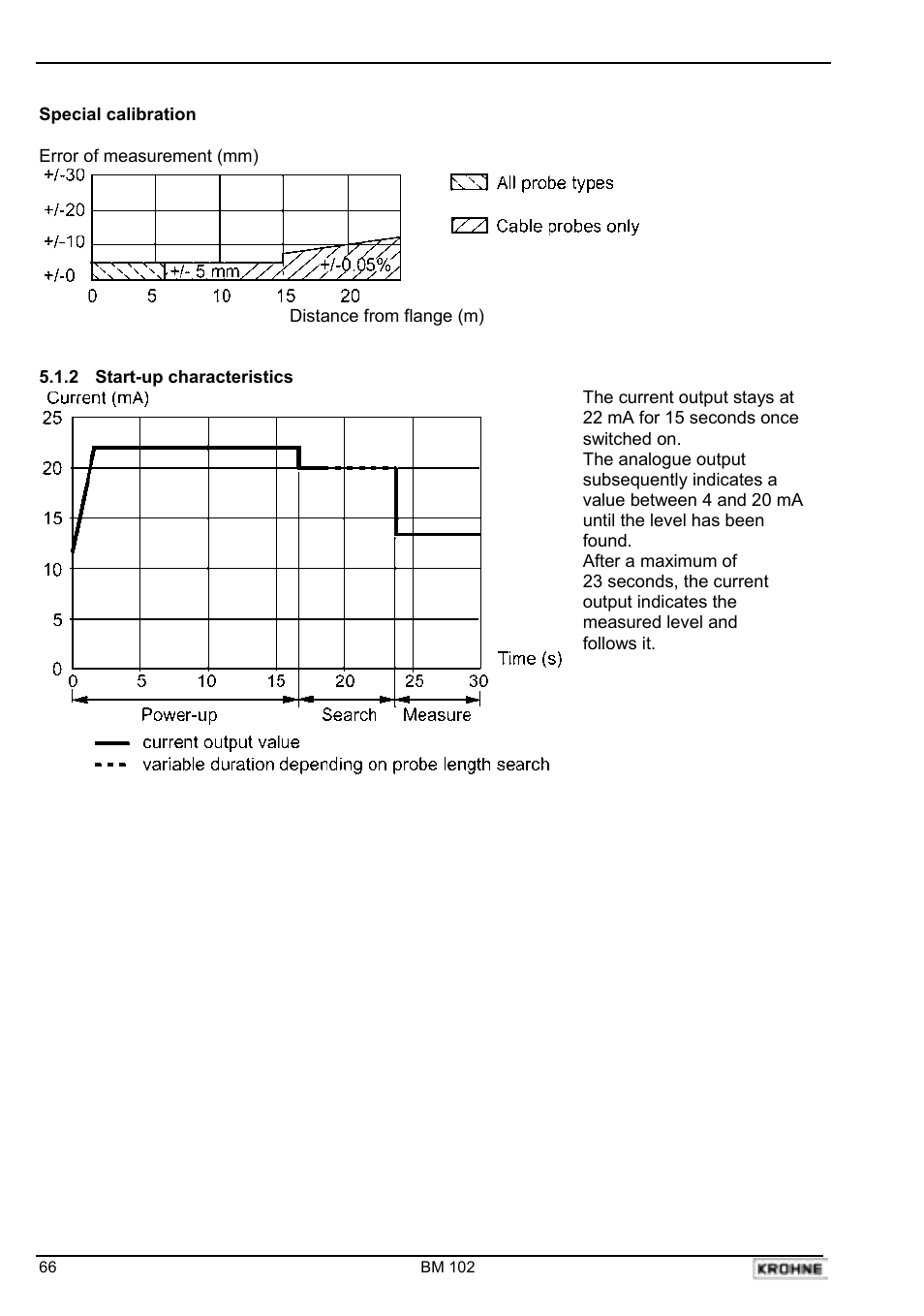 KROHNE BM 102 Handbook User Manual | Page 66 / 92