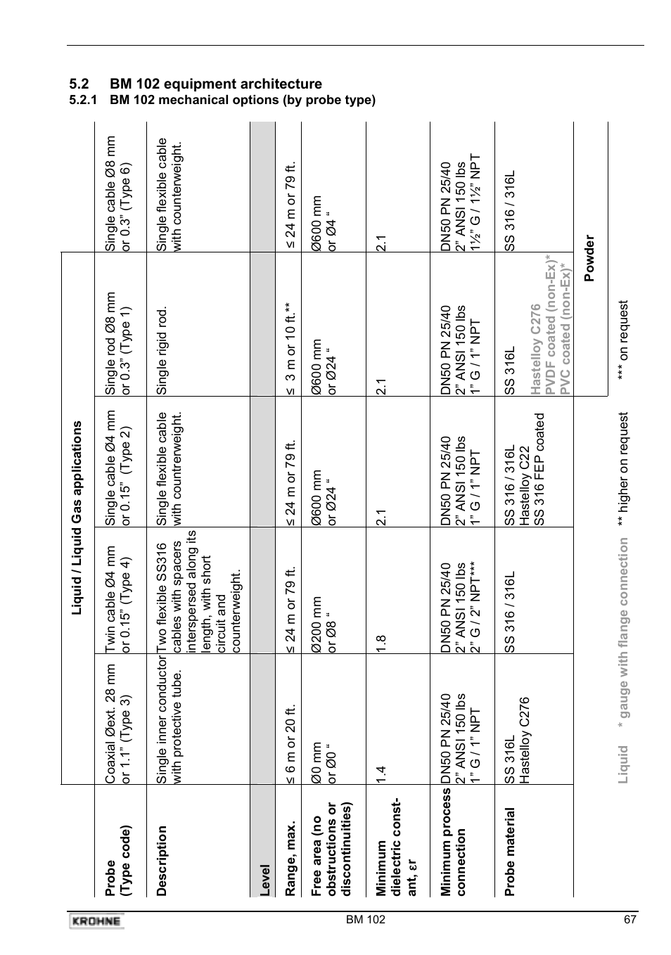 KROHNE BM 102 Handbook User Manual | Page 67 / 92