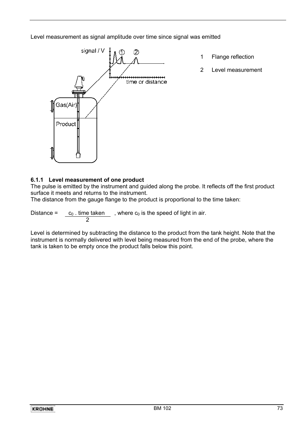 KROHNE BM 102 Handbook User Manual | Page 73 / 92