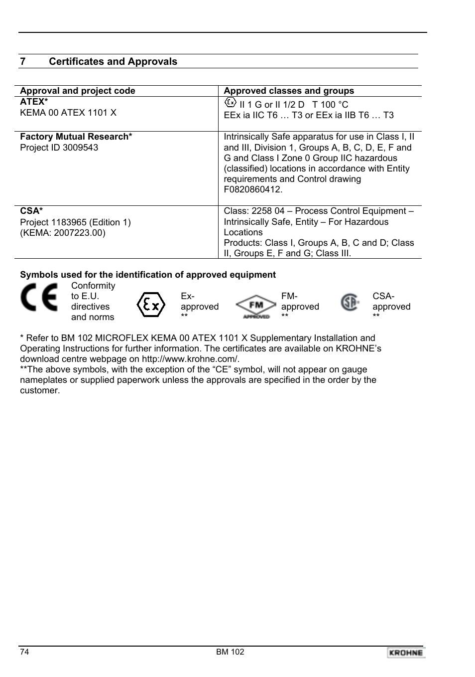 KROHNE BM 102 Handbook User Manual | Page 74 / 92