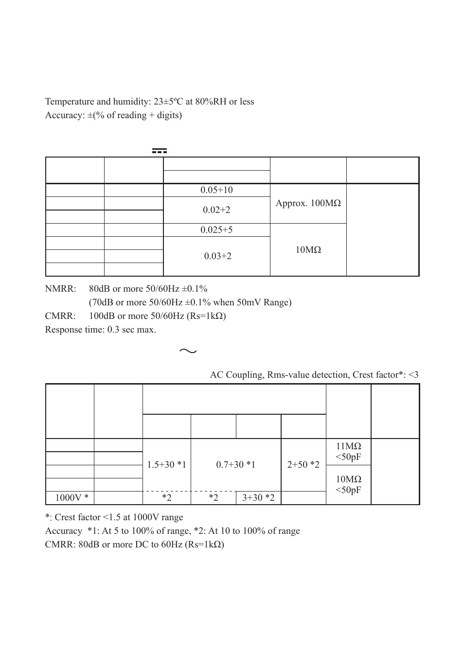 2 accuracy | KYORITSU 1062 User Manual | Page 12 / 58