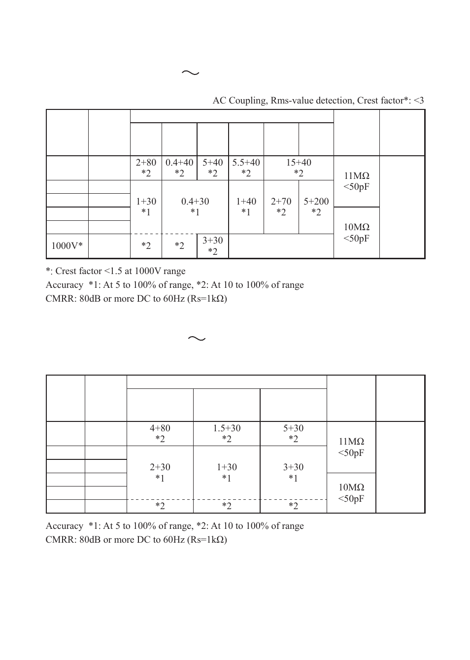 KYORITSU 1062 User Manual | Page 13 / 58