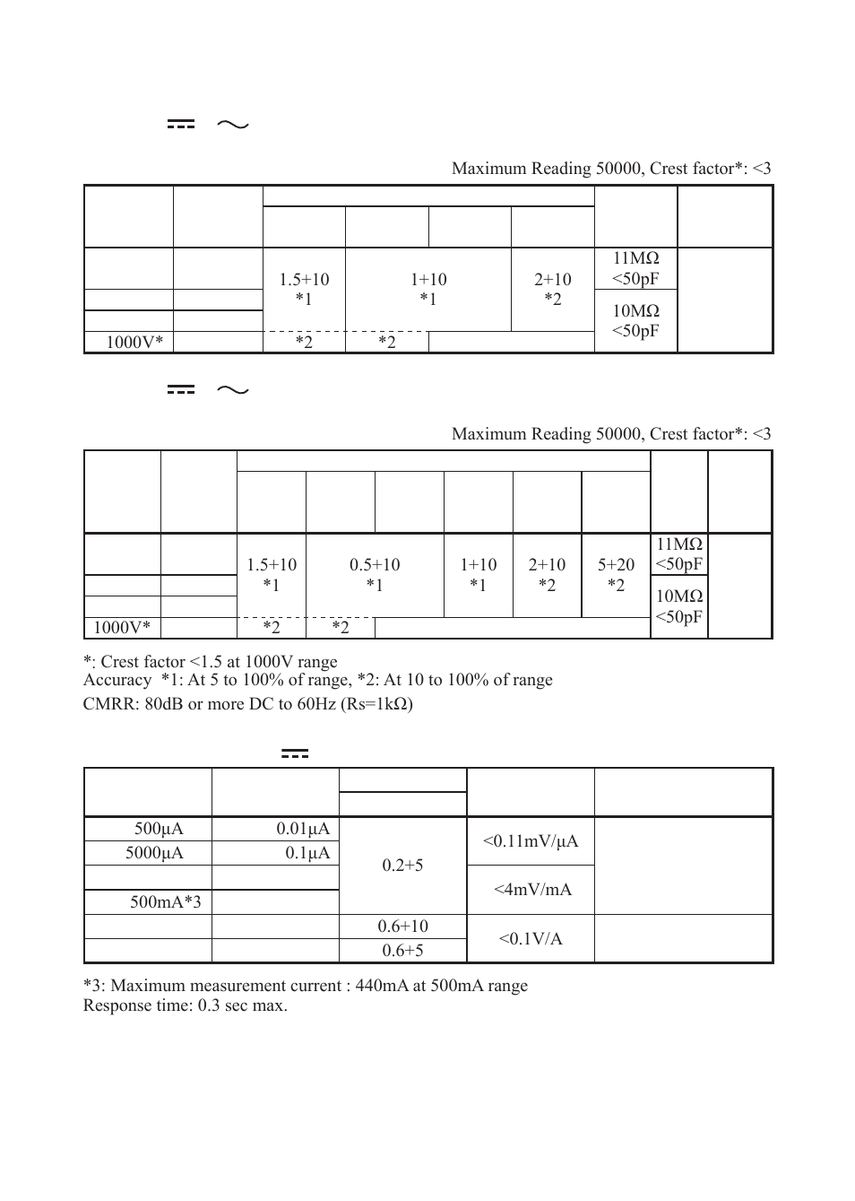 KYORITSU 1062 User Manual | Page 14 / 58