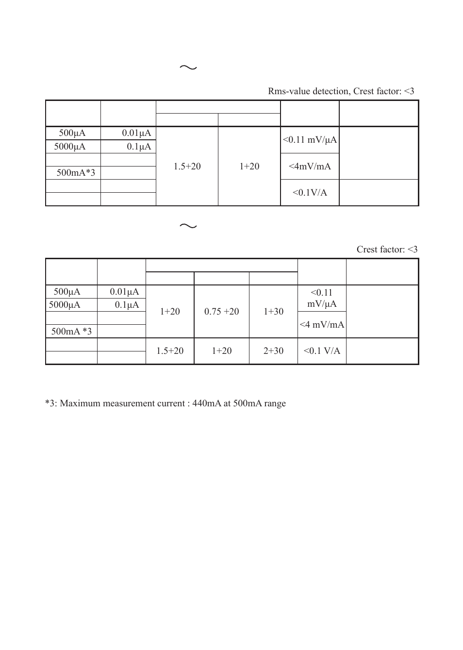 KYORITSU 1062 User Manual | Page 15 / 58