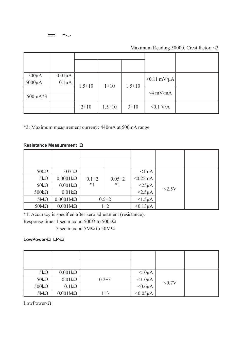 KYORITSU 1062 User Manual | Page 17 / 58