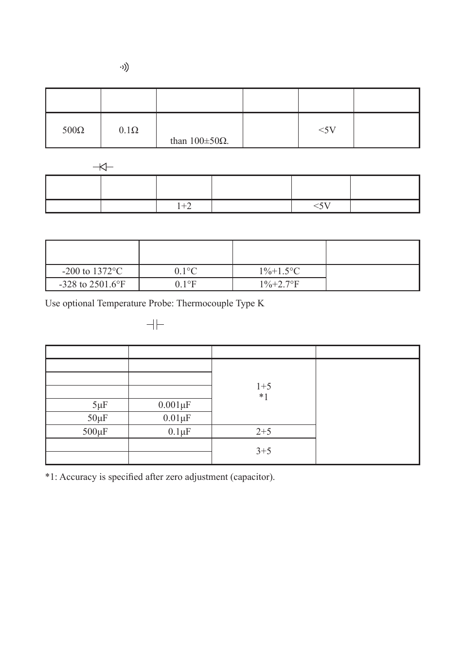 KYORITSU 1062 User Manual | Page 18 / 58