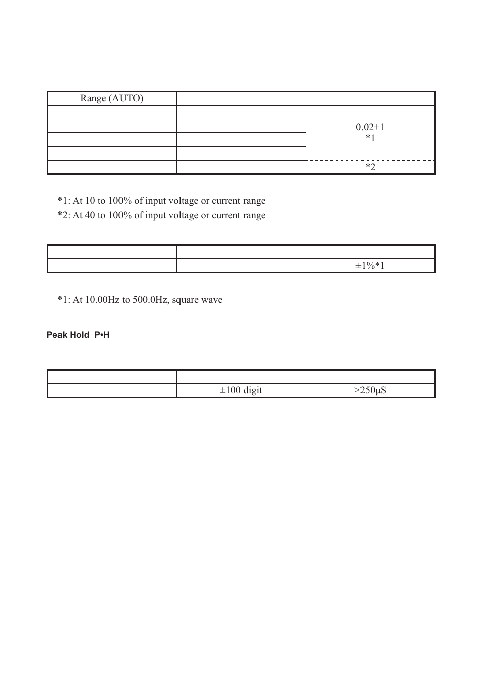 KYORITSU 1062 User Manual | Page 19 / 58