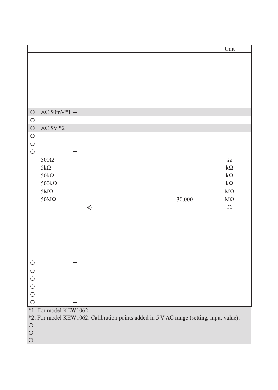 KYORITSU 1062 User Manual | Page 51 / 58