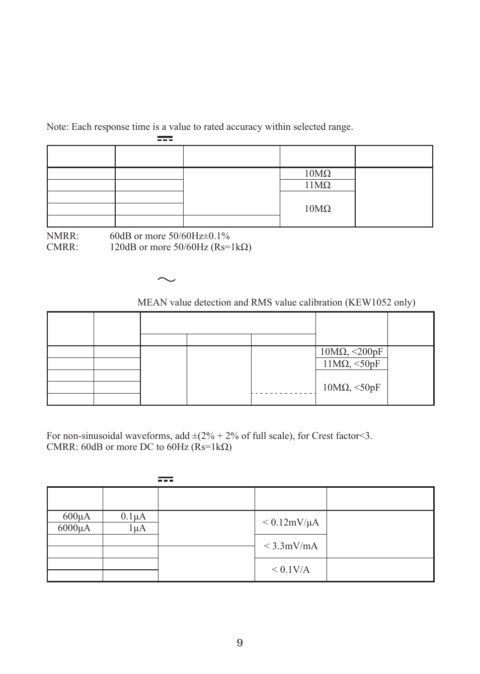 2 accuracy | KYORITSU 1052 User Manual | Page 10 / 40