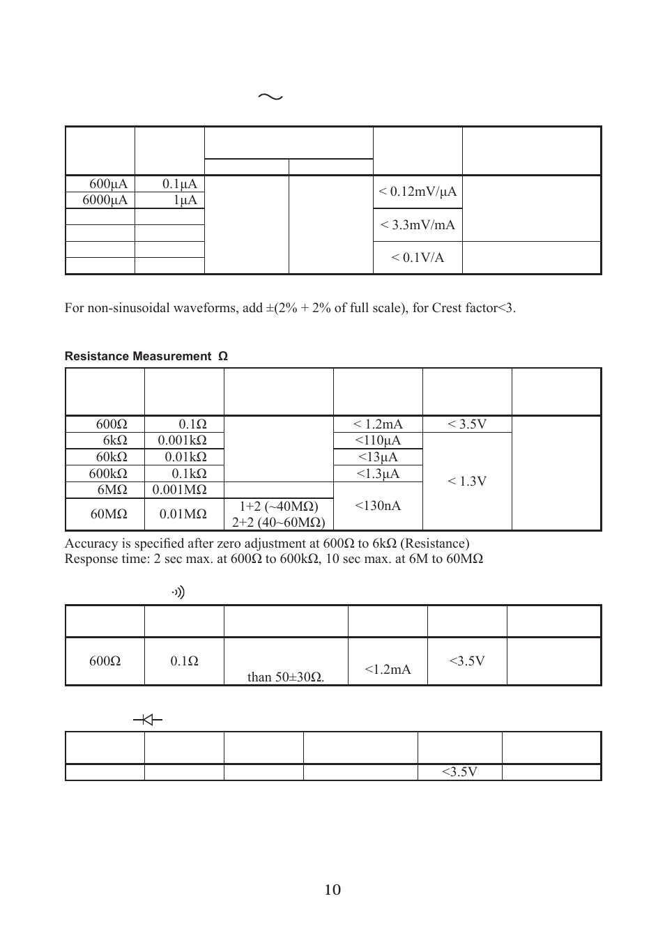 KYORITSU 1052 User Manual | Page 11 / 40