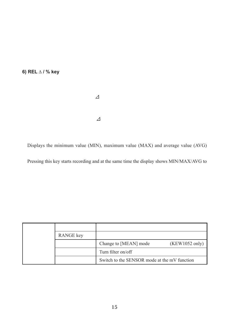 KYORITSU 1052 User Manual | Page 16 / 40