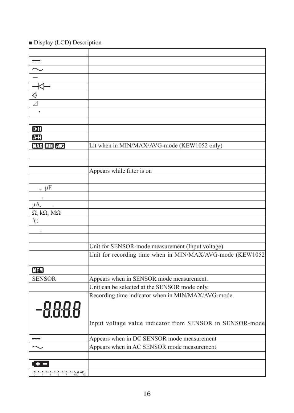 KYORITSU 1052 User Manual | Page 17 / 40