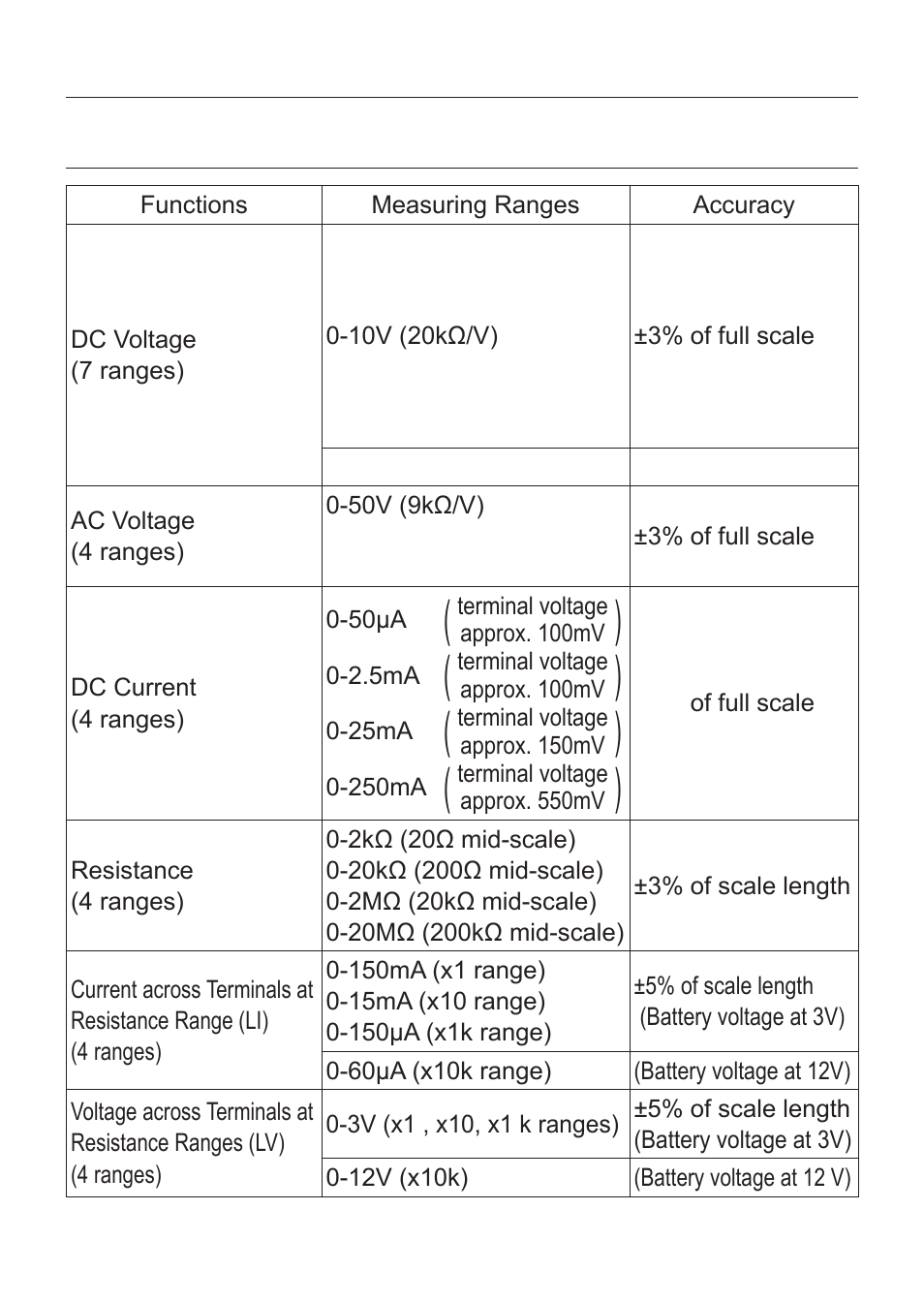 Specifications | KYORITSU 1109S User Manual | Page 8 / 36
