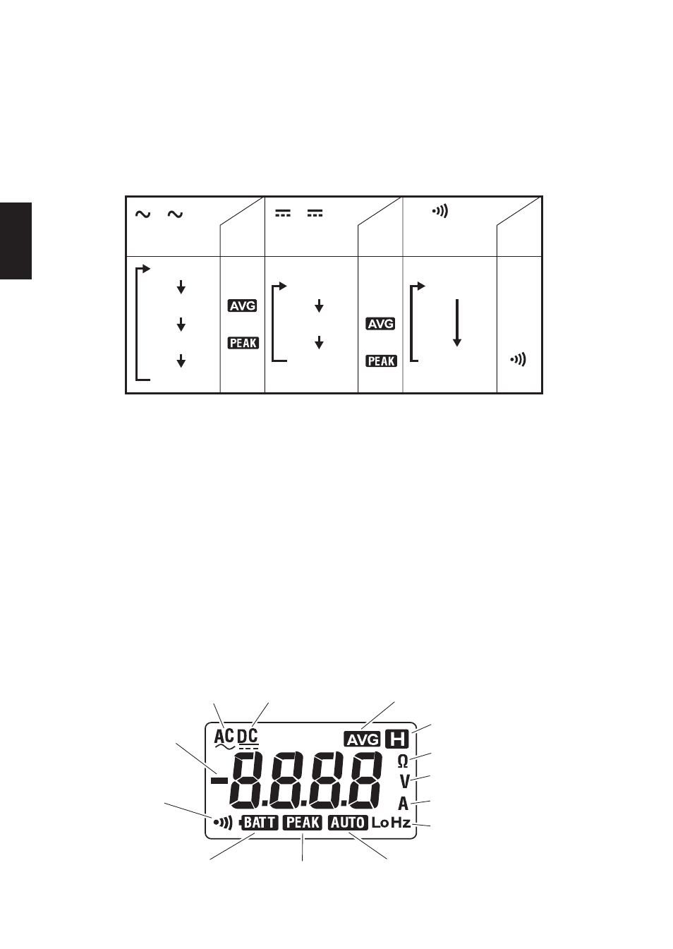 KYORITSU 2009R User Manual | Page 14 / 33