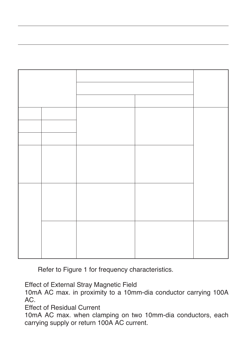 Specifications | KYORITSU 2413F User Manual | Page 7 / 24