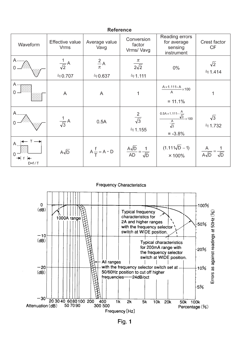 KYORITSU 2413R User Manual | Page 8 / 24