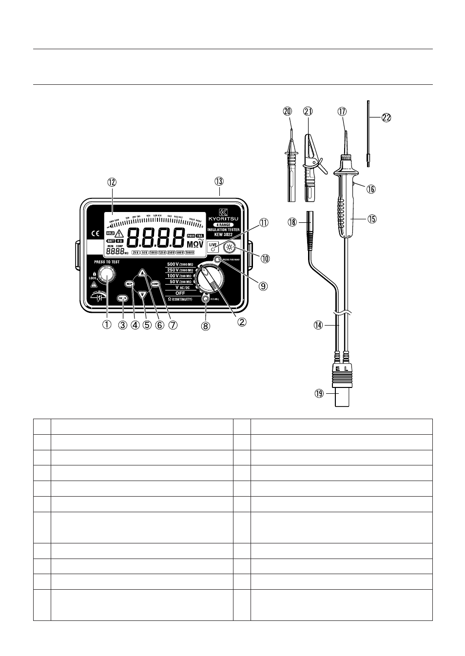 Instrument layout | KYORITSU 3023 User Manual | Page 10 / 24