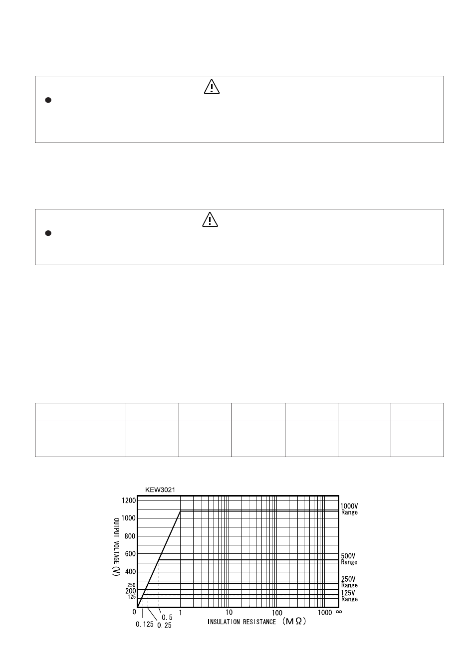 KYORITSU 3023 User Manual | Page 15 / 24