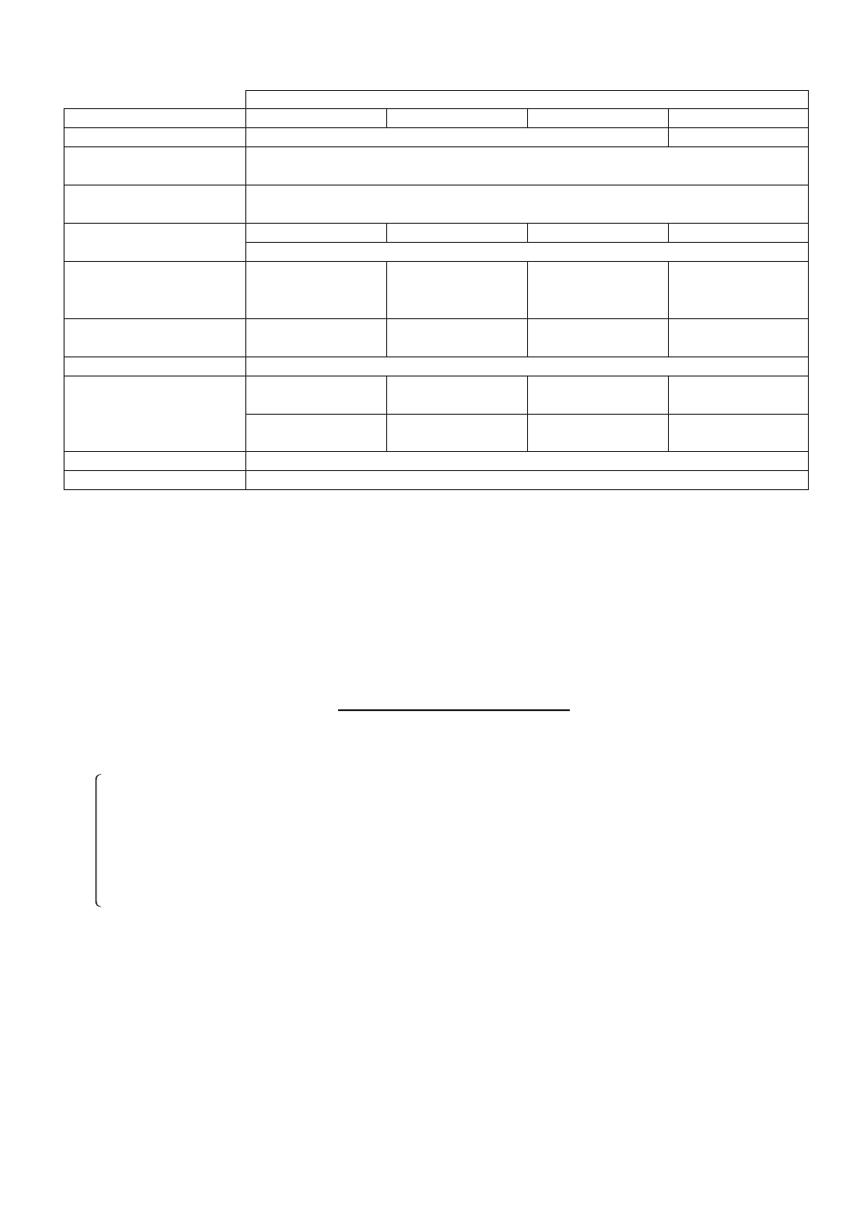 Ａ ： intrinsic error（％） ｂ ： operating error（％） ｅ, Variation due to changing the position（％） ｅ, Variation due to changing the supply voltage（％） ｅ | KYORITSU 3023 User Manual | Page 7 / 24