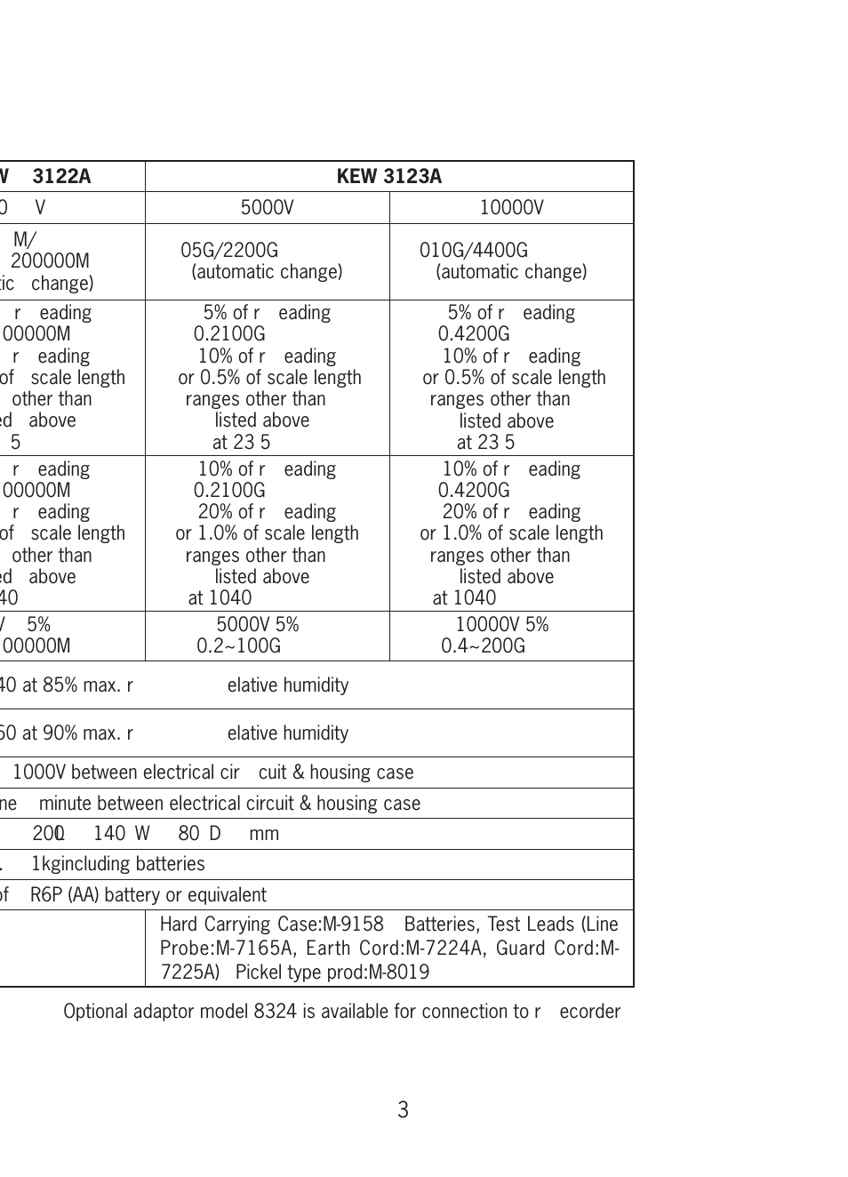 KYORITSU 3123A User Manual | Page 5 / 12