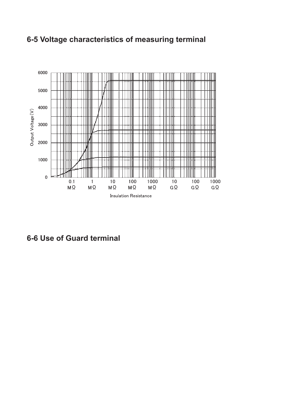 5 voltage characteristics of measuring terminal, 6 use of guard terminal | KYORITSU 3126 User Manual | Page 23 / 28