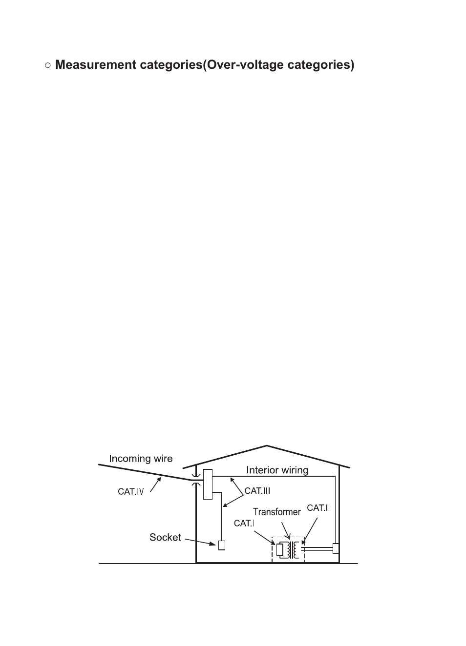 KYORITSU 3126 User Manual | Page 6 / 28