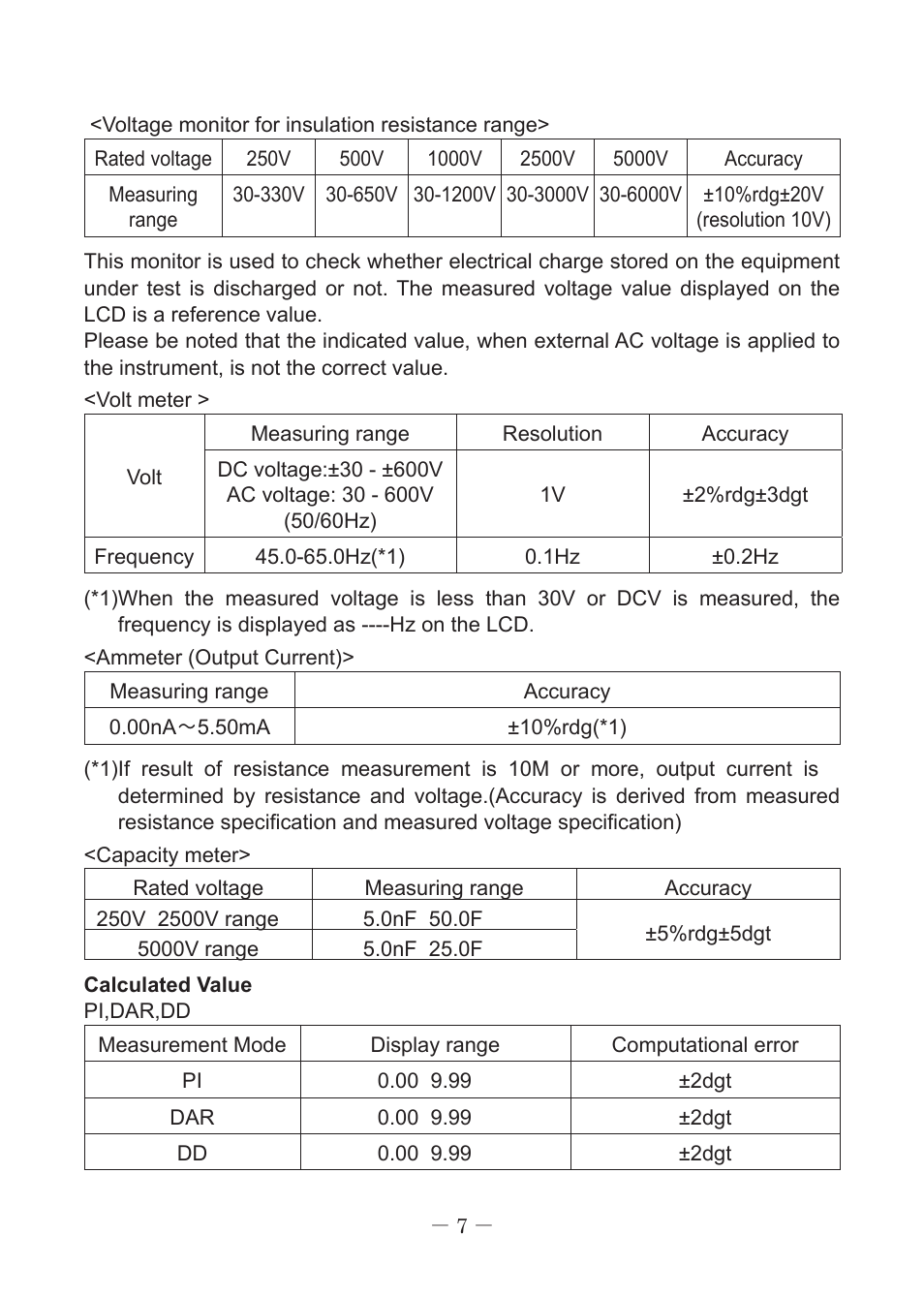 KYORITSU 3127 User Manual | Page 10 / 60