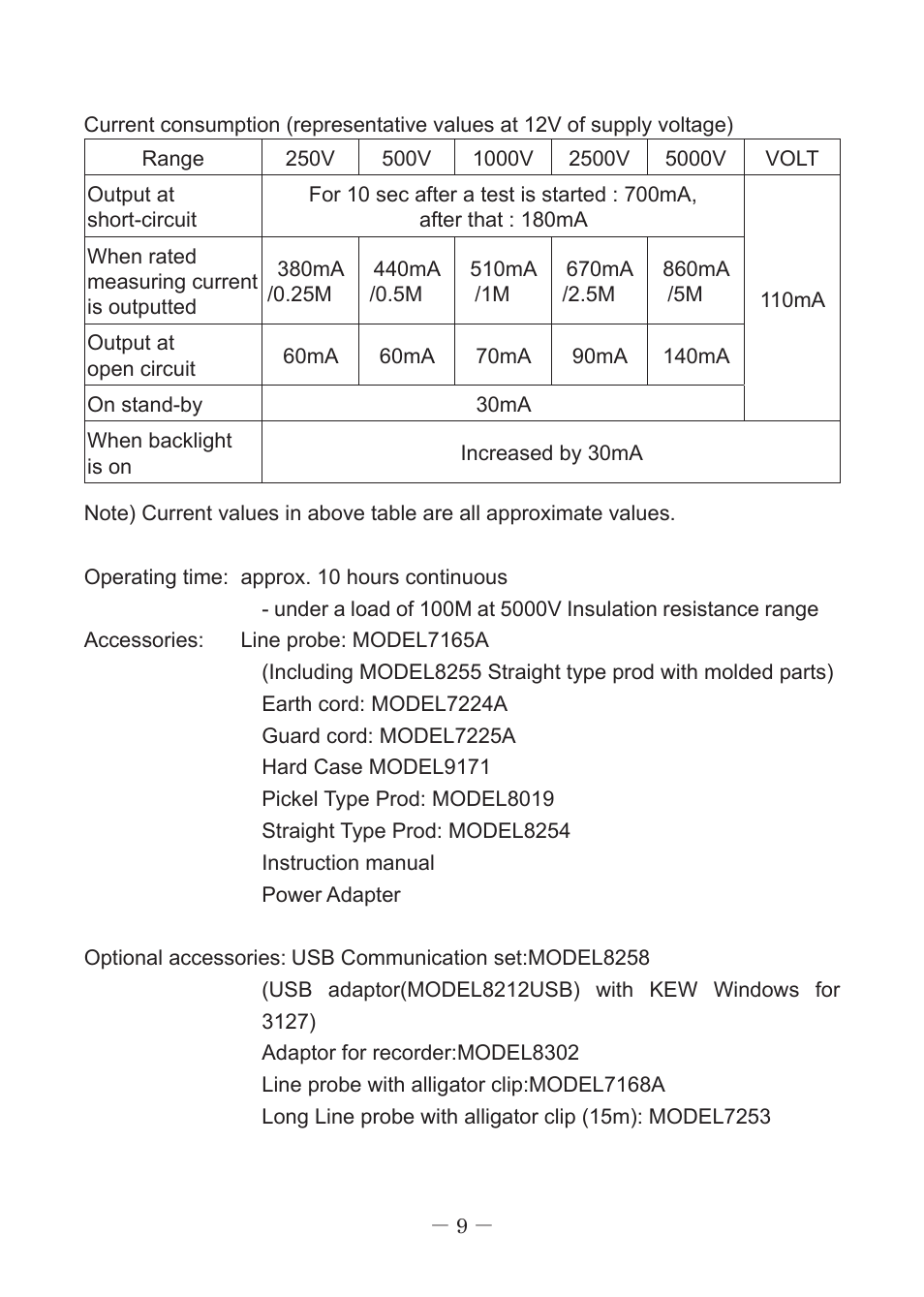 KYORITSU 3127 User Manual | Page 12 / 60