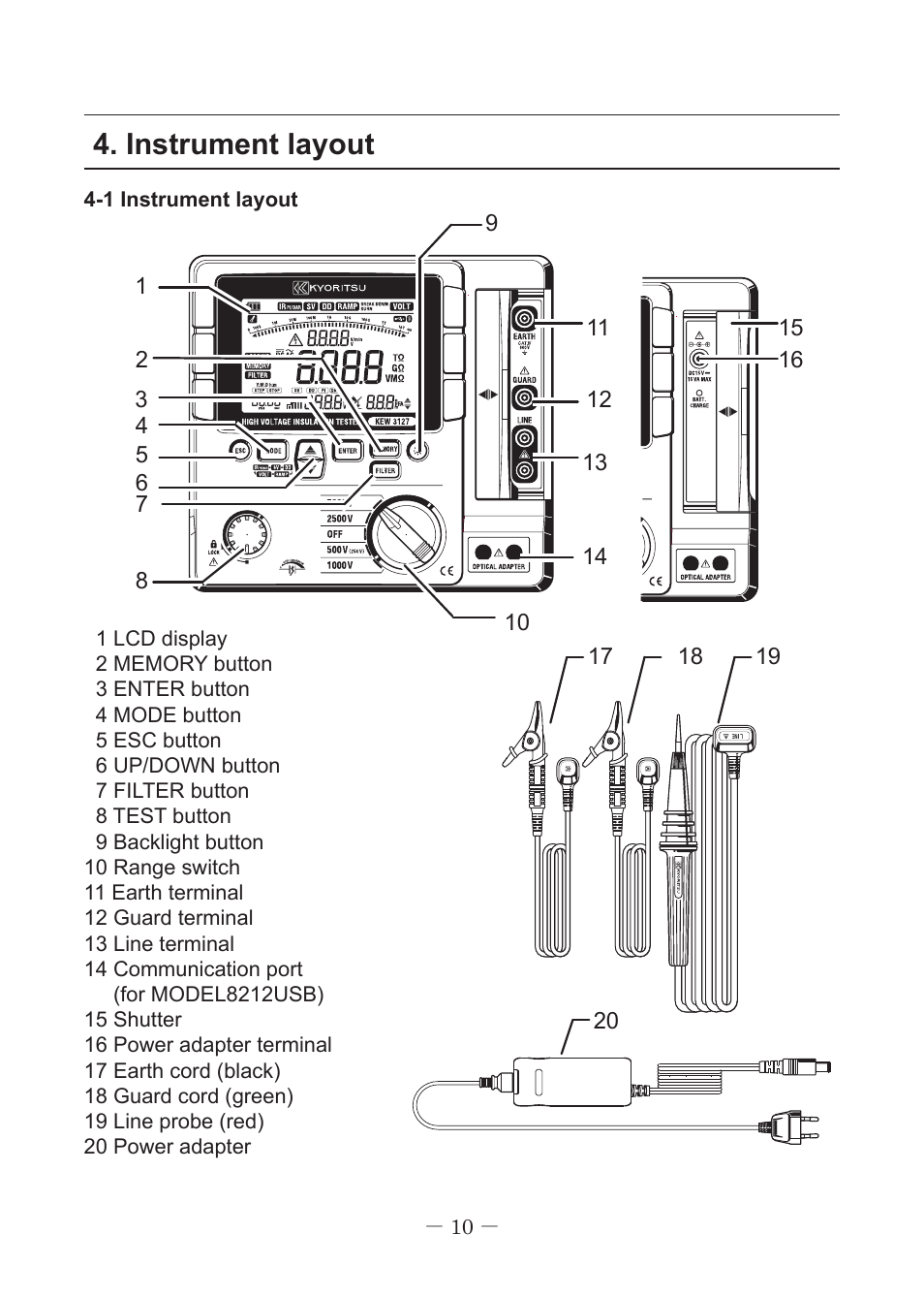 Instrument layout | KYORITSU 3127 User Manual | Page 13 / 60