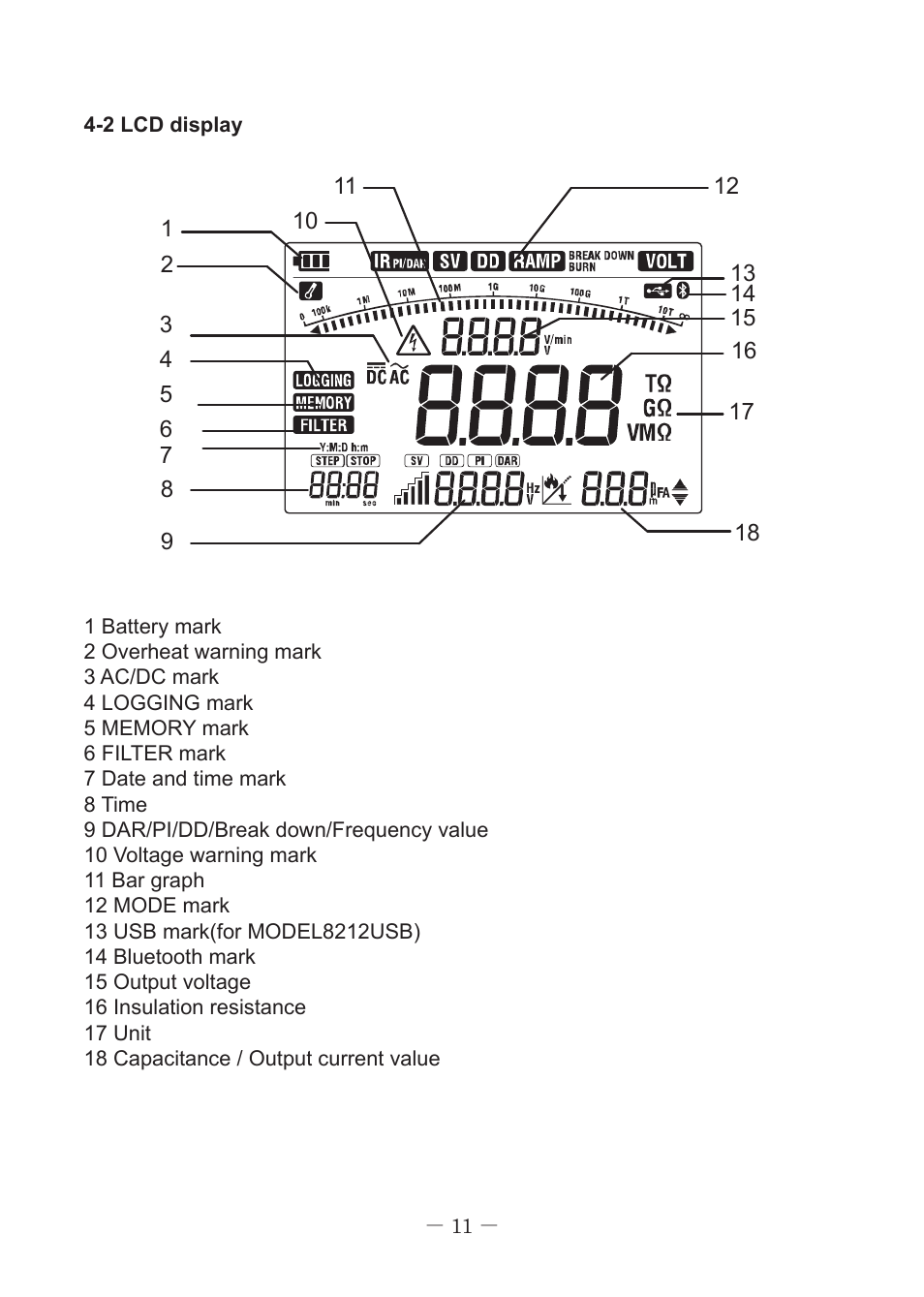 KYORITSU 3127 User Manual | Page 14 / 60