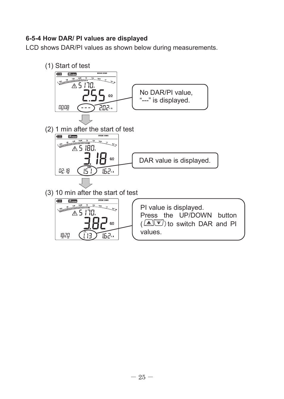 KYORITSU 3127 User Manual | Page 28 / 60