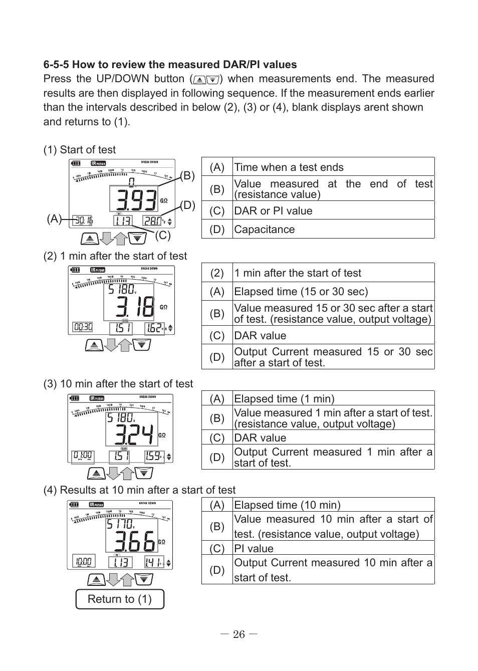 KYORITSU 3127 User Manual | Page 29 / 60